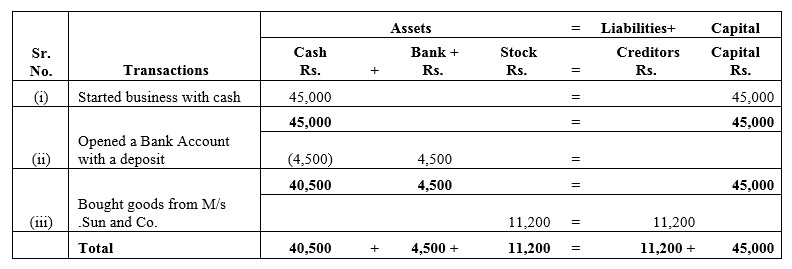 TS Grewal Accountancy Class 11 Solutions Chapter 2 Accounting Equation ...